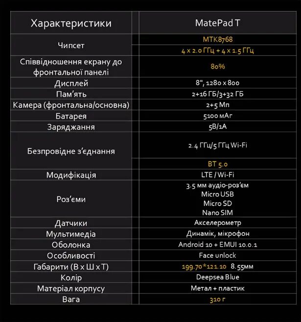 Mate pad характеристики