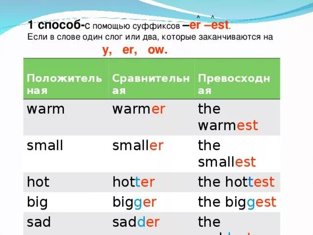 Сравнительное прилагательное easy. Окончание er в английском языке. Er est в английском. Правило окончания er. Суффиксы er est в английском языке.