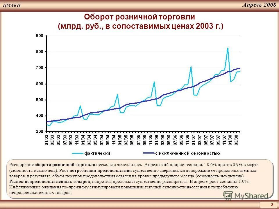 Сопоставимые цены это. Производственный календарь 2008г. Апрель 2008 года. Календарь за 2008 год с праздниками и выходными. Календарь 2008 года.