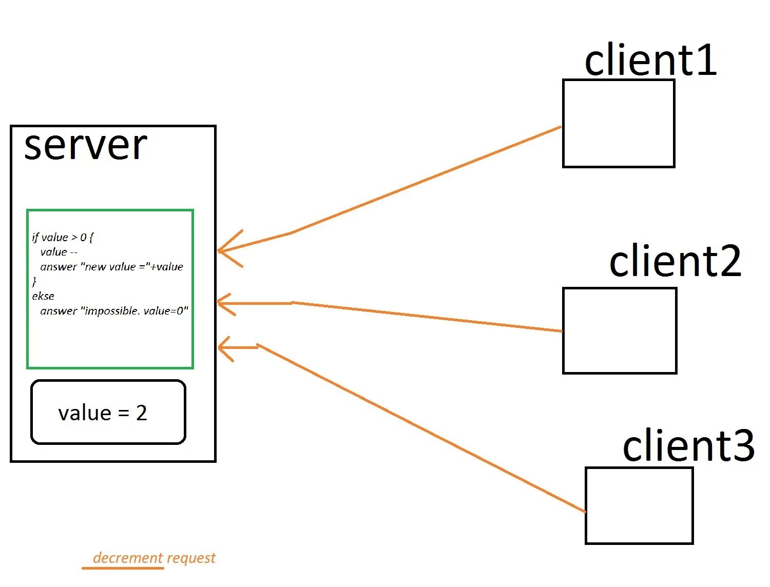 Java host. Архитектура клиент-сервер. Архитектура сервера. Клиент серверная архитектура. Архитектура java.