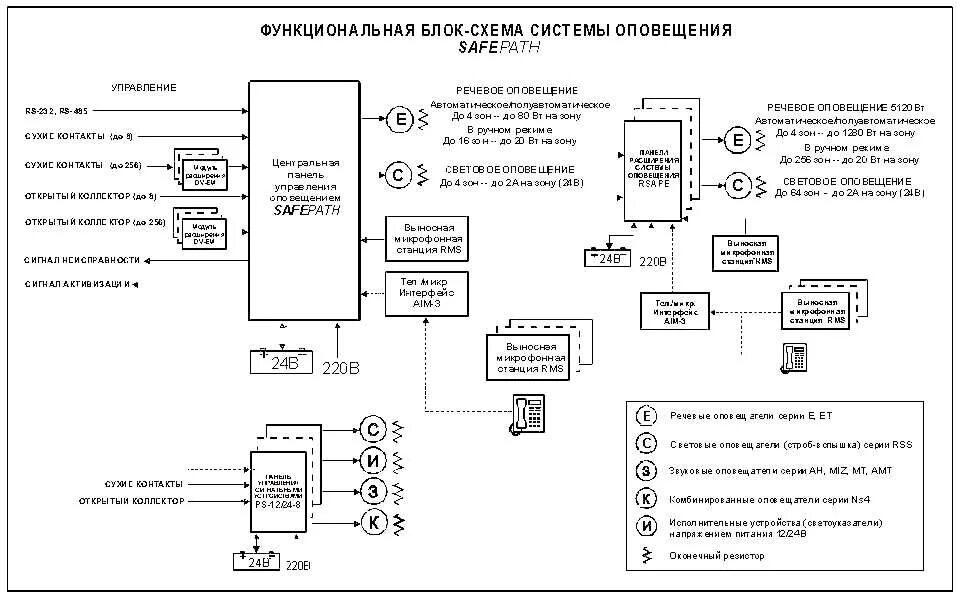 Речевое оповещение ария