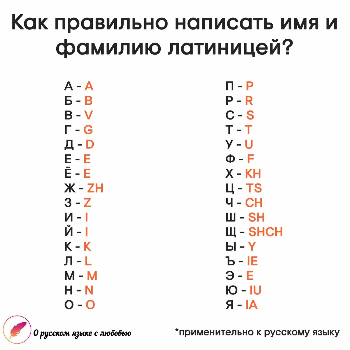 Перевести кириллицу в латиницу. Имя на латинице. Имя фамилия латиницей. Написание имени на латинице. Латинскими буквами имя фамилия.