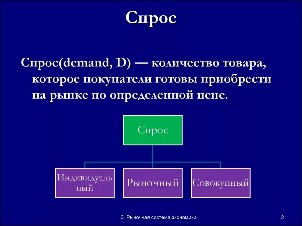 Спрос. Спрос это в экономике. Спрос это в экономике определение. Спрос и предложение кластер. Количество товара которые покупатели готовы купить