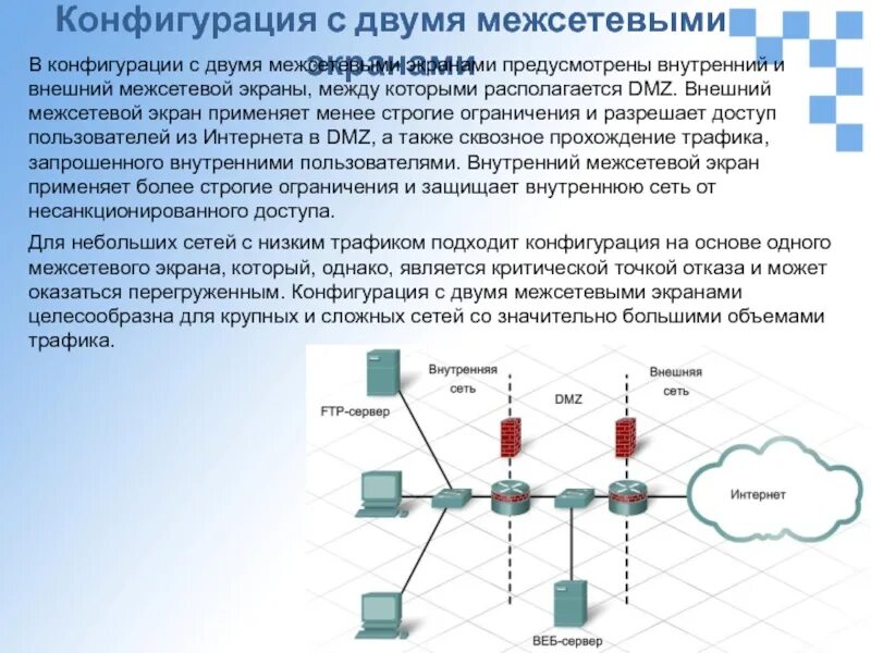 Конфигурация территории это. Конфигурация с двумя межсетевыми экранами. внешний межсетевой экран. межсетевые экраны предназначены для. параметры межсетевых экранов.