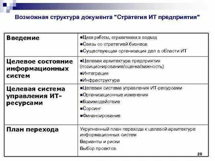 Информационные технологии в стратегическом управлении