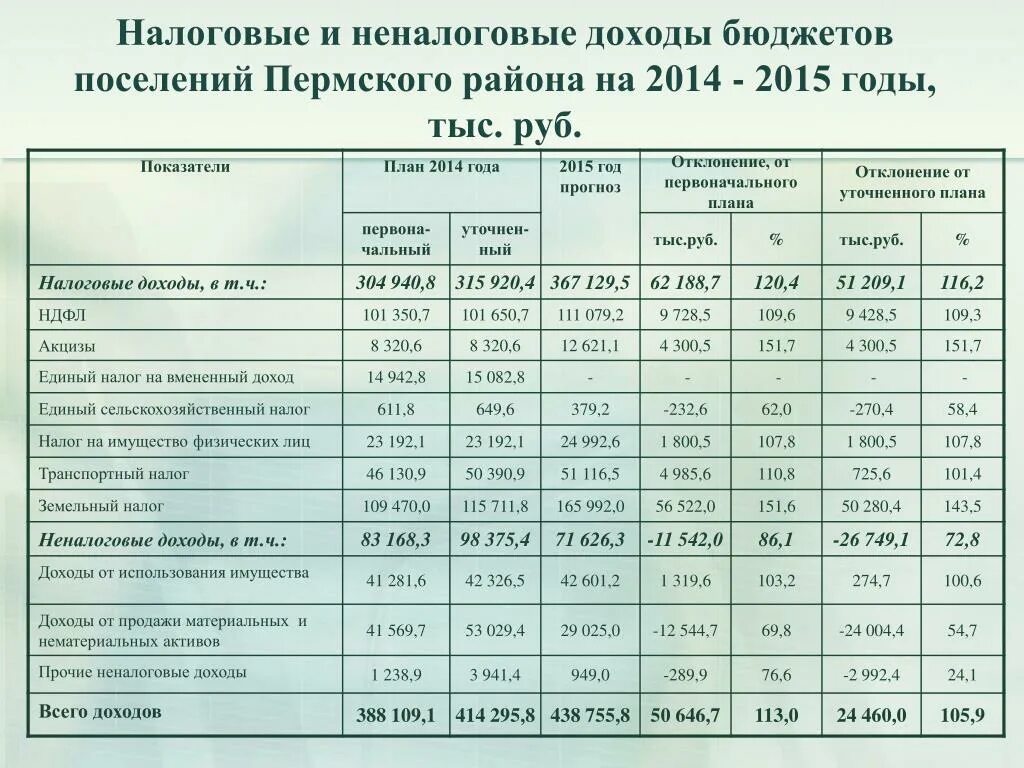 План на 2014 год