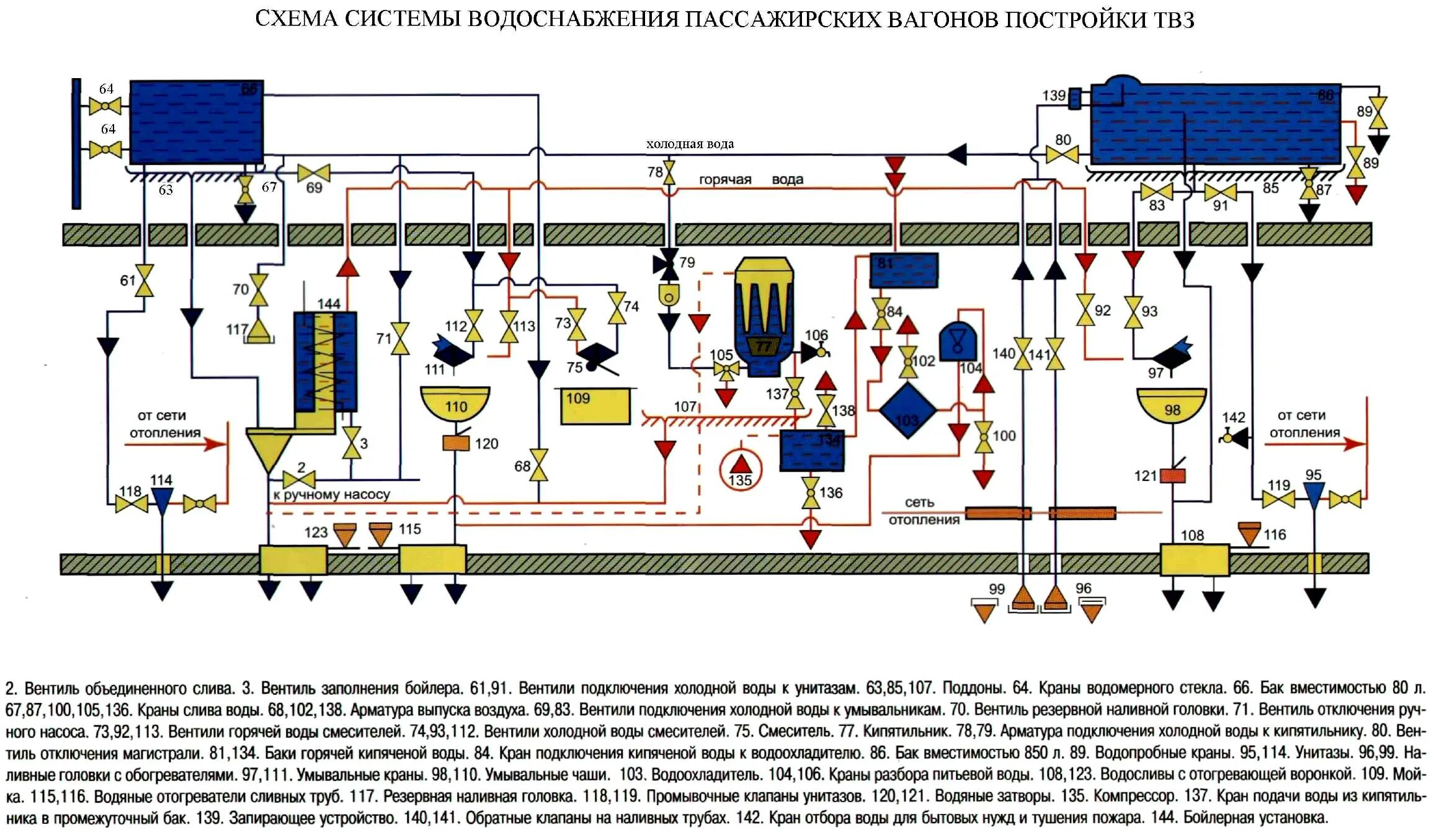 Принцип работы водоснабжения пассажирского вагона. Система водоснабжения вагона типа 61-425. Схема системы водоснабжения пассажирских вагонов постройки ТВЗ. Схема водоснабжения вагона типа 61-425. Схема системы отопления пассажирского вагона постройки ТВЗ.