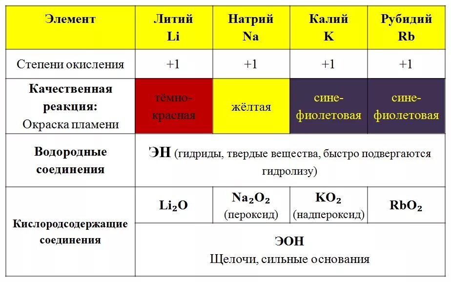 Литий водородное соединение. Общая характеристика калия. Бериллий магний кальций металлические элементы II А группы таблица. Опшию характеристики калия. Соединения калия таблица.