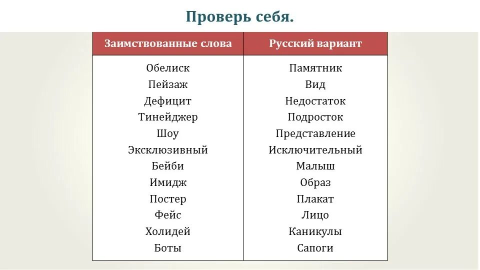 Слова не русские используемые в русском