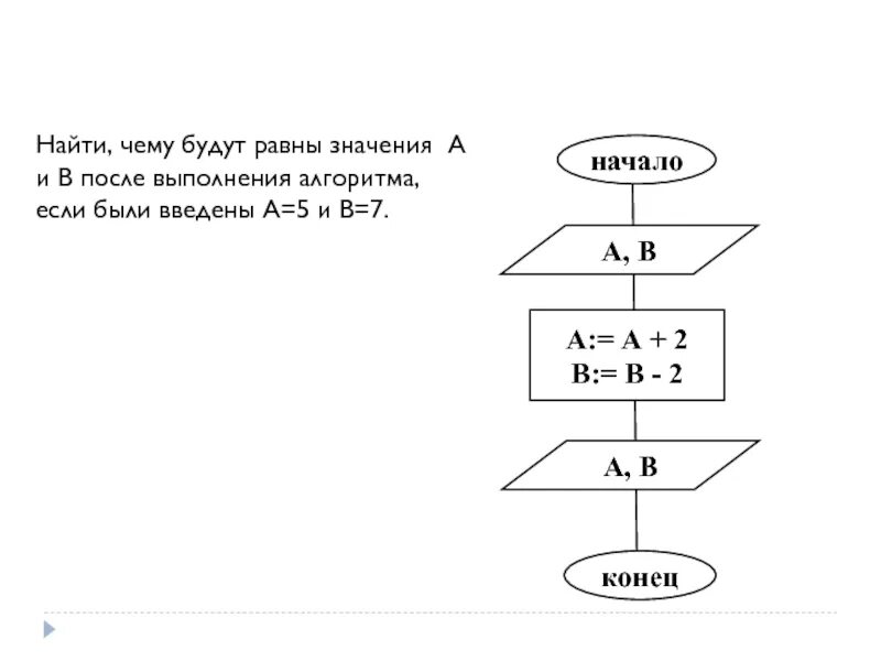 Чему равно значение x после выполнения. Чему будет равно значение а после выполнения алгоритма.. основы алгоритмизации задачи и решения. найти чему будут равны значения а и в после выполнения алгоритма. чему будет равно значение выполнения алгоритма.