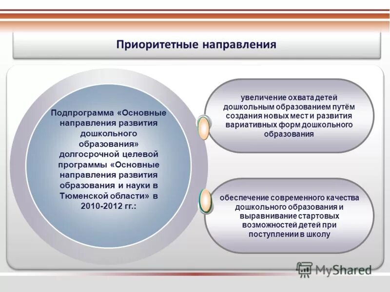Основные направления программы развития дошкольного образования. 5 основных образовательных областей по фгос. Направления развития дошкольного образования. Направления программы развития доу. Направления развития в доу по фгос.