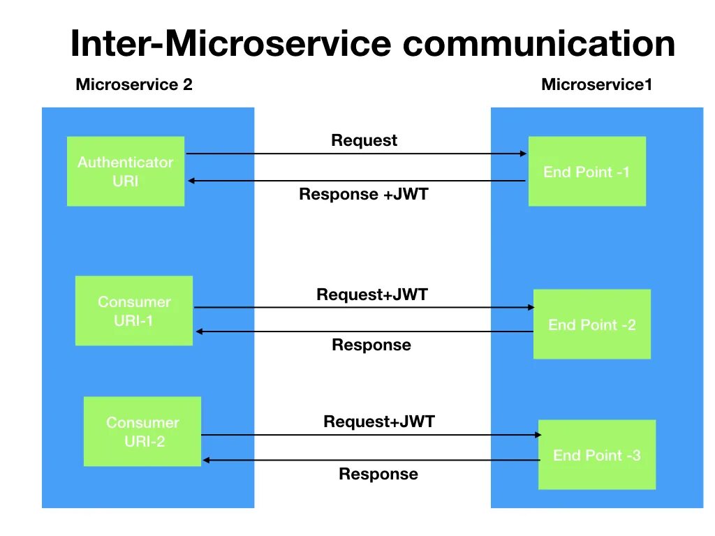 Spring boot client. Spring boot client