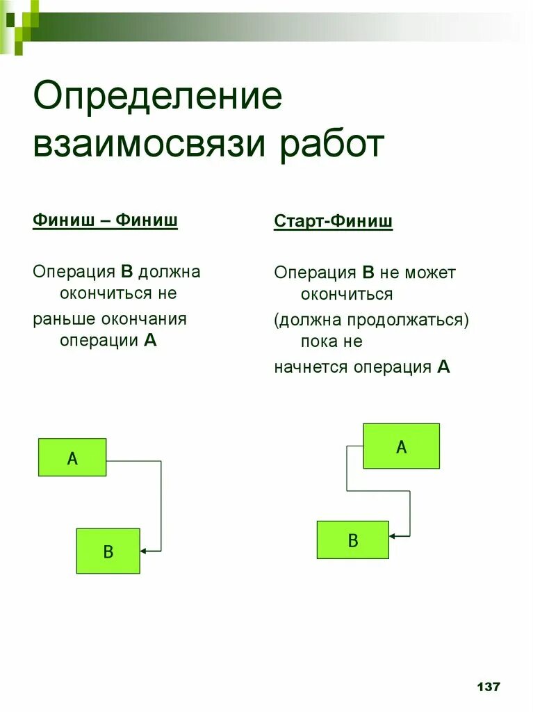 Взаимоотношения это определение. Установление взаимосвязей. Оценка взаимосвязи. Взаимосвязь работ.