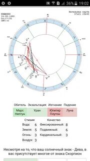 Секстиль меркурия