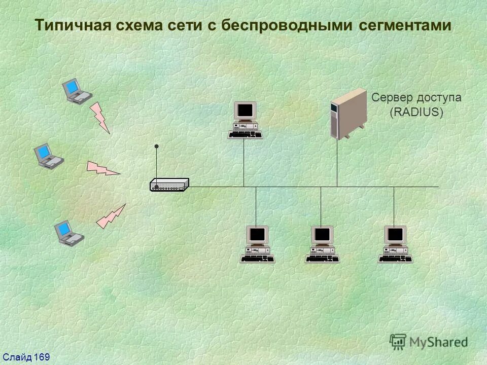 Сегмент локальной сети. Схема сети. схема подсетей. сегмент серверов. сегменты wifi сети.