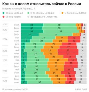 Как относится сейчас