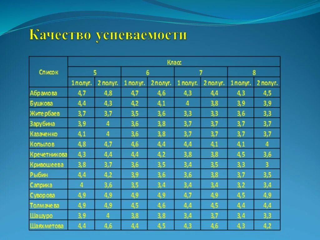 Пятый класс сколько лет. Техника чтения. Нормативы по технике чтения. Нормы техники чтения таблица. Нормативы по скорости чтения.