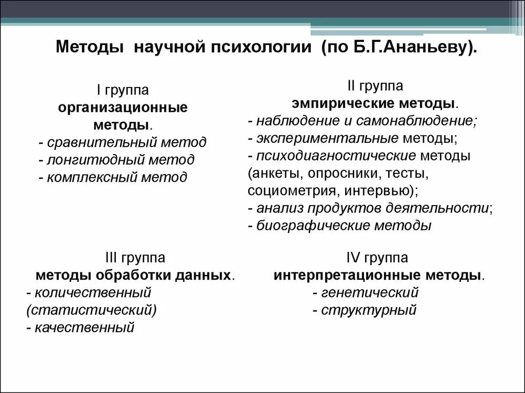 Методы психологии по ананьеву. Классификация методов Ананьева психологии. Методы исследования по б. г. Ананьеву. Методы психологии по б.г Ананьеву. Методы исследования в психологии по классификации Ананьева.