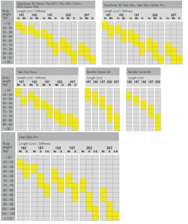Расшифровка лыж фишер. Таблица жесткости Фишер спидмакс. Таблица маркировка лыж Фишер Фишер. Таблица fa лыжи Фишер. Таблица жесткости лыж Fischer 2021.