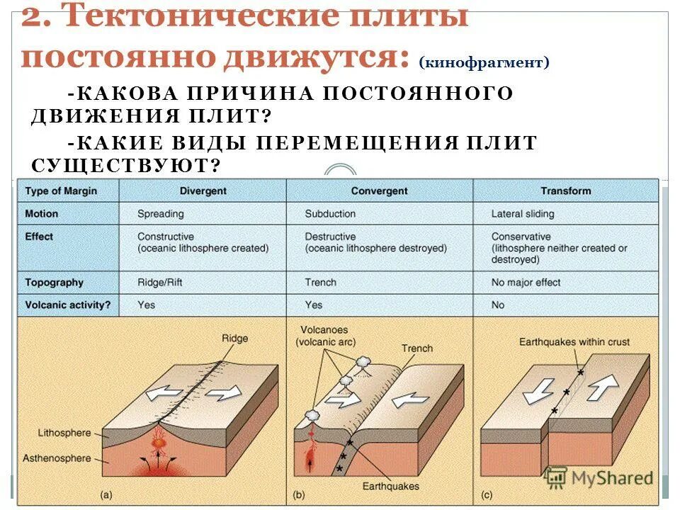 Типы столкновения тектонических плит. Схема тектонических плит. Схематическое движение тектонических плит. Толщина литосферных плит. Литосферные плиты землетрясения и вулканы