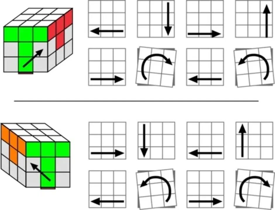Схема кубика Рубика 3х3. Схема кубика Рубика 3 на 3. Кубик рубик 3 на 3 схема. Кубик рубик 3х3 схема сборки. Как сложить рубик