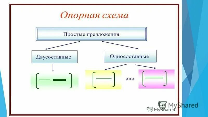 чуть брезжило грамматическая основа