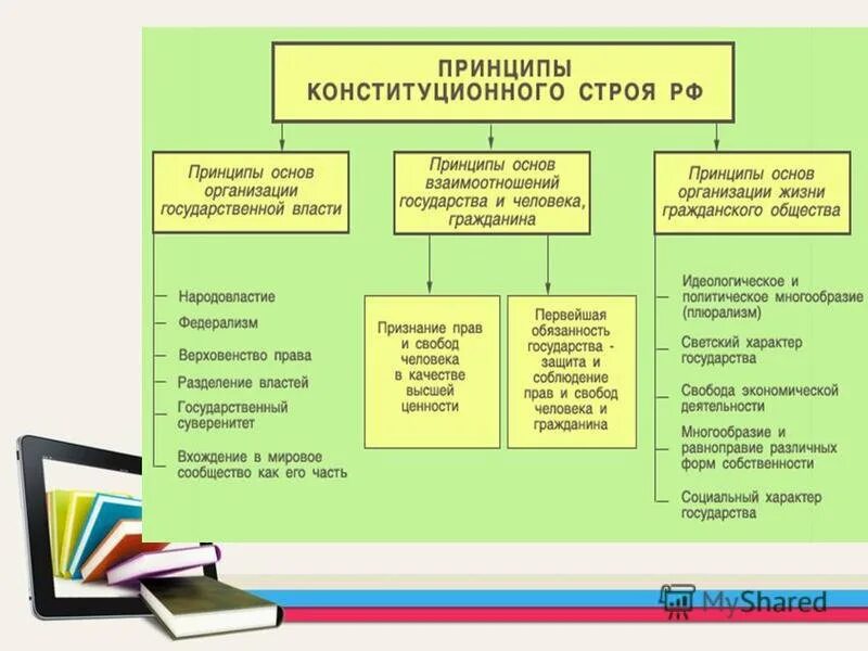 Идеал государственной власти. Идеал государственной власти