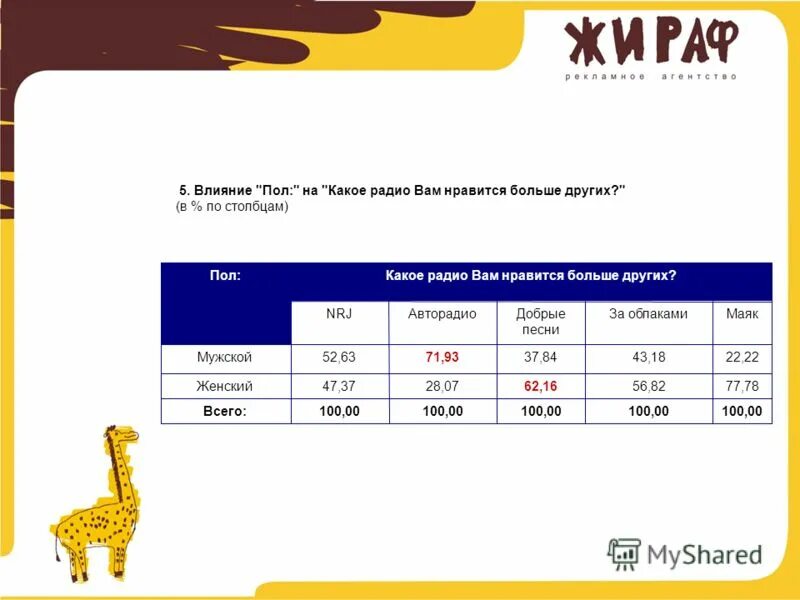 популярные радиостанции. список радио спб. радио 100 челябинск. какое радио 100. какое радио 100.