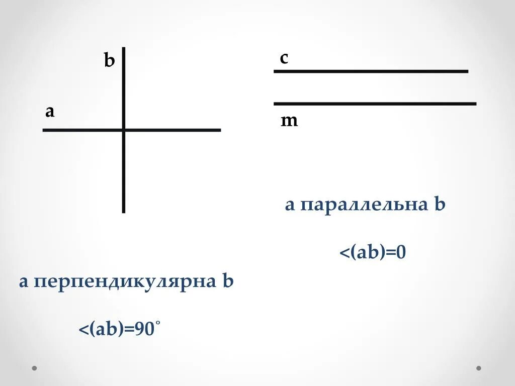 А перпендикулярна б а принадлежит а. Прямая а перпендикулярна прямой б. A перпендикулярно b. Прямая с пенпендикулярно б. Параллельно и перпендикулярно.