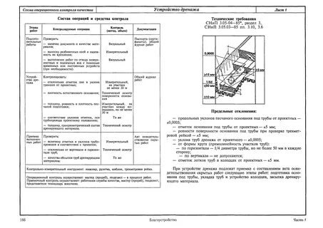 Щебеночное основание допуски