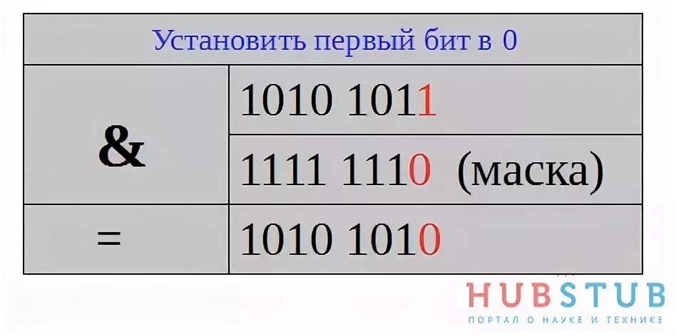 Мне нужен бит