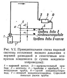 Система парового отопления 13
