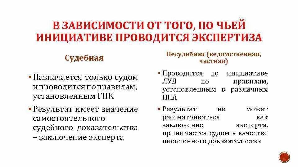 Отличие эксперта от судебного эксперта. Несудебные экспертизы. отличие судебной экспертизы от несудебной. отличие судебной экспертизы от несудебных экспертиз. таблица судебной и несудебной экспертизы.