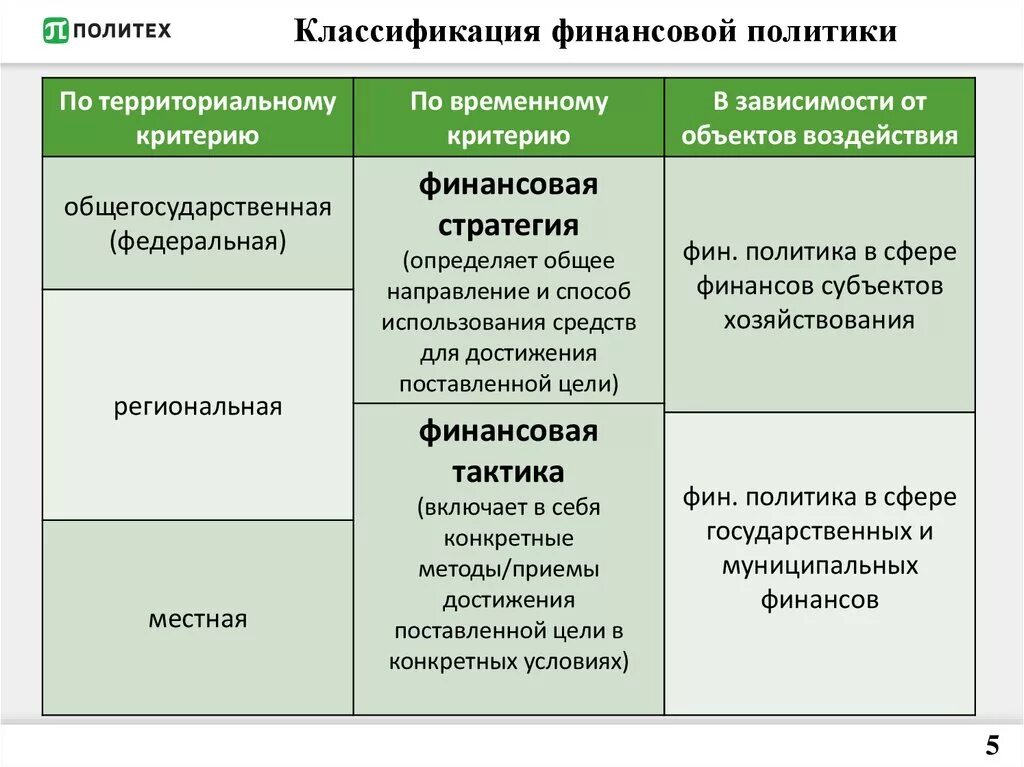 Понятие функции классификация финансов. Классификация финансовой политики. признаки финансовой политики. классификация видов финансовой политики. классификация типов финансовой политики.