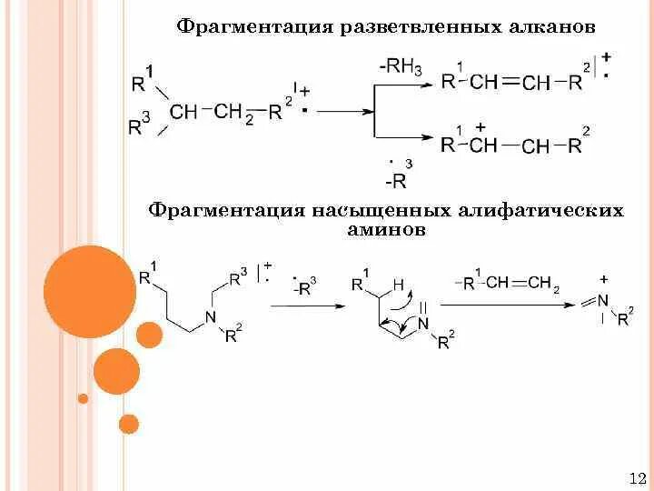 Схема фрагментации в масс спектрах. Фрагментация алкенов. Фрагментация схема. Фрагментация алканов.