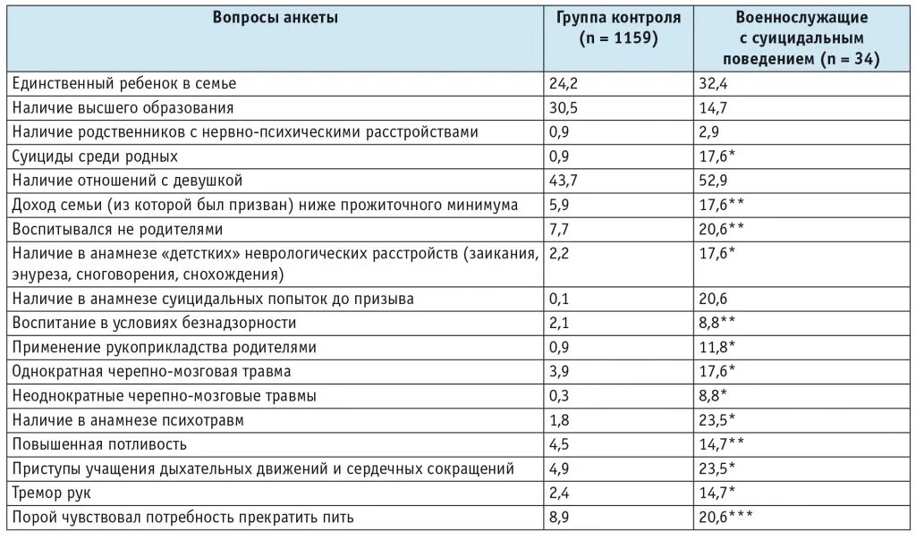 Шкала оценки риска кровотечений. Шкала оценки риска суицида. Шкала суицидальной оценки. Шкала суицидальной оценки. Шкала оценки угрозы суицида.