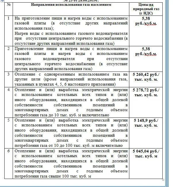 Стоить 1 куб газа. Тарифы на газ в дагестане. тариф за газ в дагестане. тарифы на природный газ. тариф газа в дагестане.