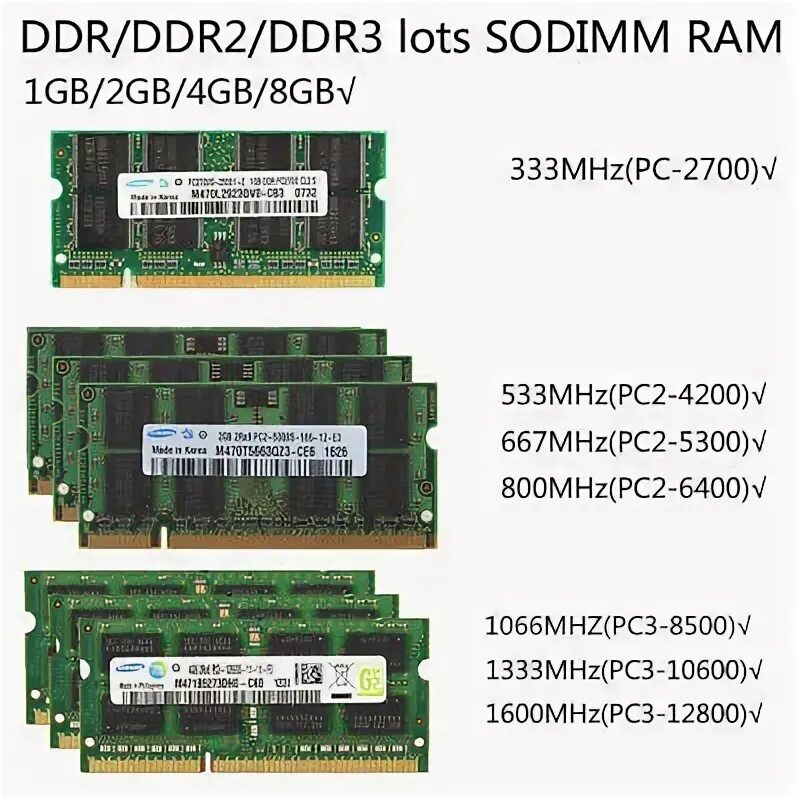 Типы dimm. Оперативная память AMD 2 ГБ ddr2 800 МГЦ DIMM cl5 r322g805u2s-Ugo. Таблица Оперативная память DDR ddr2 ddr3 ddr4. So DIMM ddr4 разъем. Разница ddr3 и ddr4 для ноутбука.