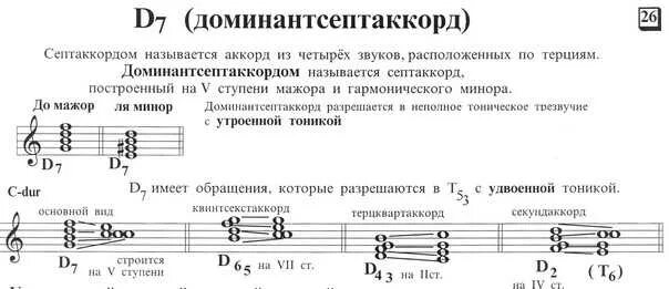 Доминантсептаккорд в соль мажоре. Соль мажор септаккорд с обращениями. Доминантовый септаккорд в соль мажоре. Малый септаккорд от до диез минор. Септаккорды ре мажор