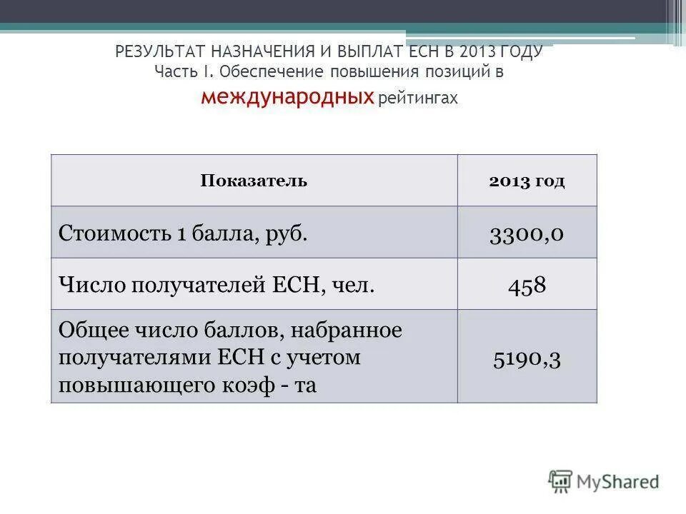 Оплатить есн. Баллы у воспитателей. Стоимость 1 балла. Расчет стоимости одного балла для стимулирующих выплат. Расчет стоимости 1 балла.