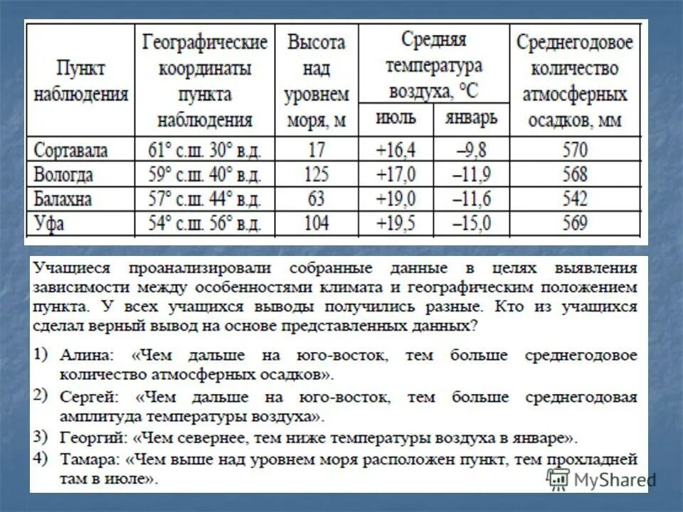 Сортавала вологда балахна уфа. Дальше Юго-Восток. Чем дальше на Юго Восток тем выше температура воздуха в январе. Чем дальше на Юго-Восток тем ниже средние температуры.