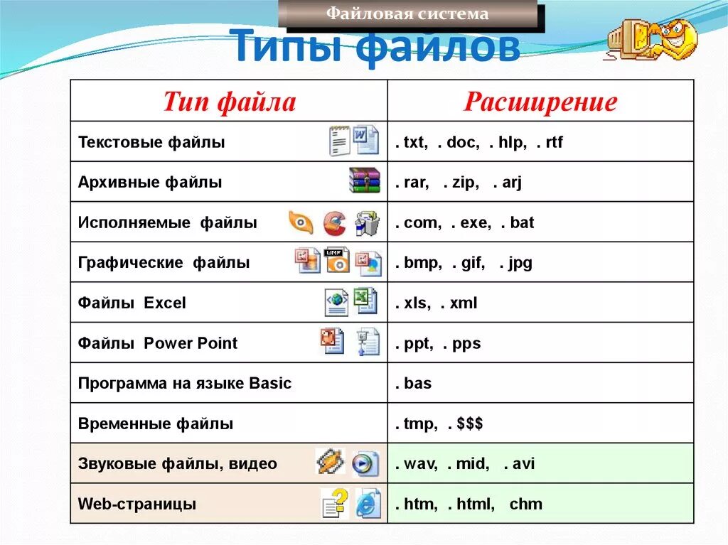 Расширения программ windows. Тип файла расширение программы таблица. Расширение файла(типы файлов). Типы документов и расширение имен файлов.. Тип файла примеры расширений таблица.