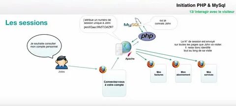 Php messenger