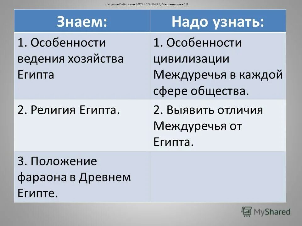 Сходство египта. Различии месопотамии и древнего египта. различия древнего египта и междуречья. религия египта и междуречья. сходство и различия древнего египта и междуречья.