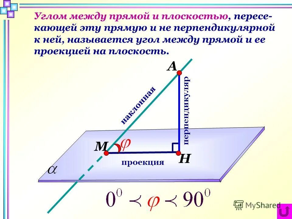 Угол между пря ой и плоскостью. Угол между прямой и прямоугольной плоскостью. Как определить угол нормали. Угол между прямой и прямоугольной плоскостью. Угол между плоскостями.