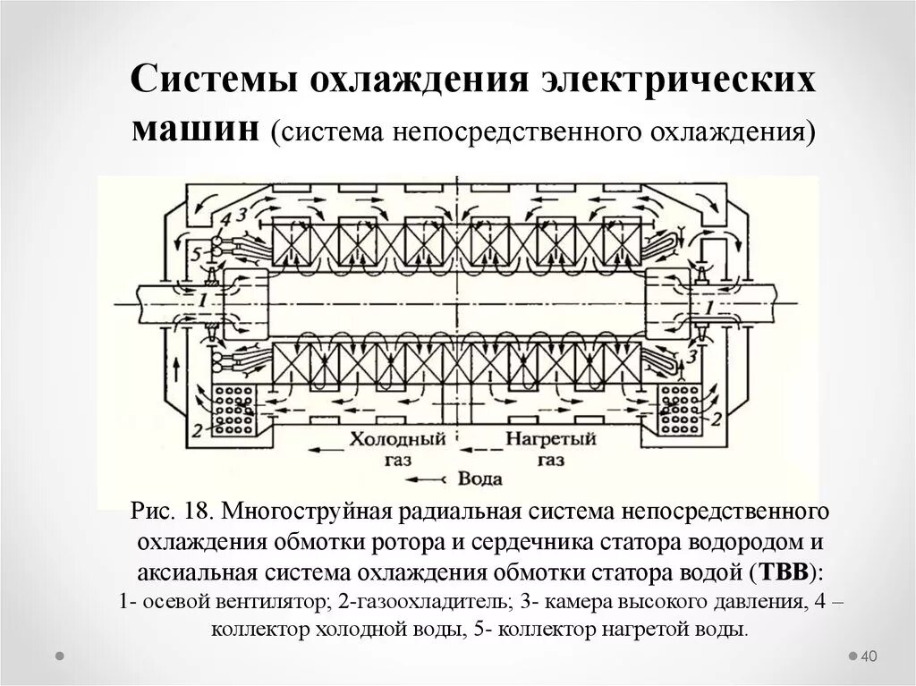 Охлаждение турбогенератора. Газовая схема генератора ТВФ 120. Турбогенератор твв 220 схема. Система охлаждения электрических машин схема. Цифровая схема обмотки статора турбогенератора твв-320-2.