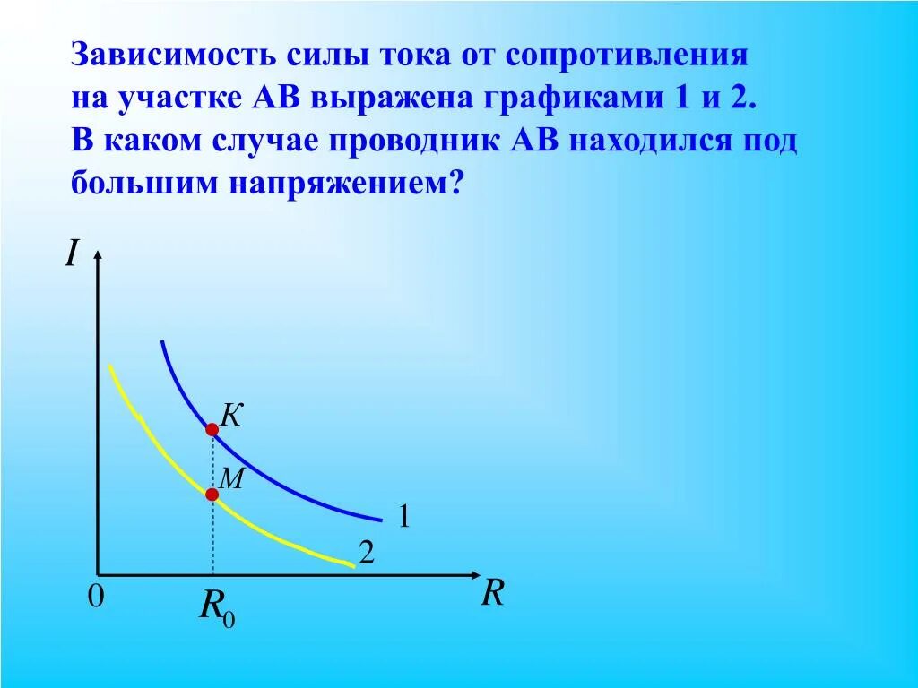 Как сила тока зависит от сопротивления тест. График зависимости силы тока от сопротивления. График зависимости мощности от сопротивления. Зависимость силы тока от сопротивления цепи. Графики зависимости сопротивления от частоты.