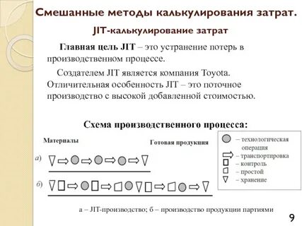 Комбинированный метод расчета