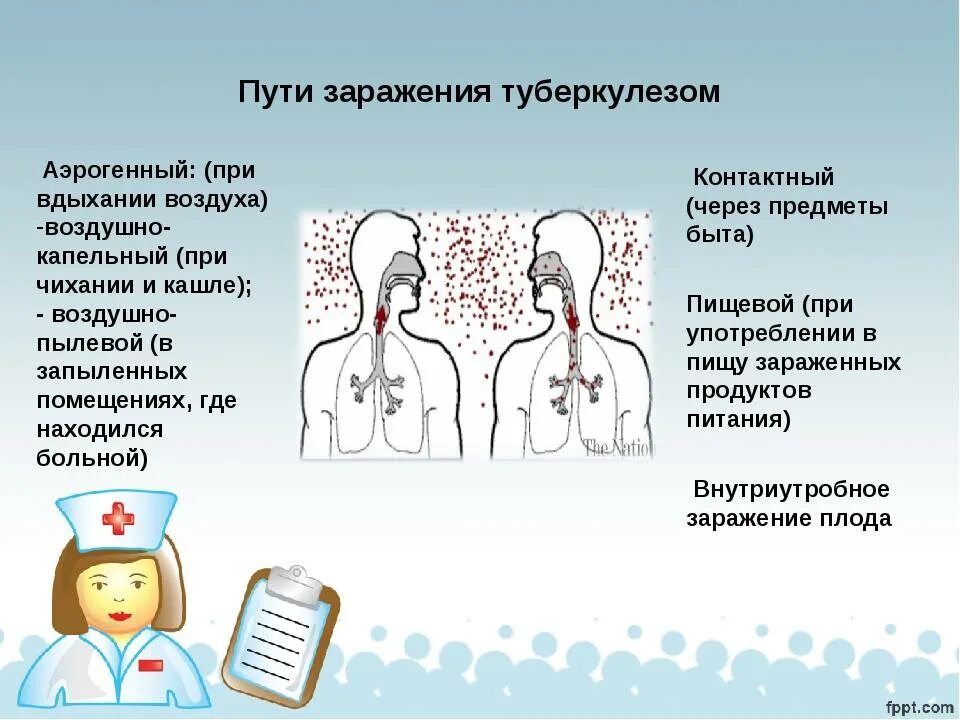 Пути заражения туберкулезом. Туберкулёз способы заражения. Пути передачи туберкулеза. Пути заражения туберкулезом легких. Закрытая форма туберкулеза можно ли заразиться