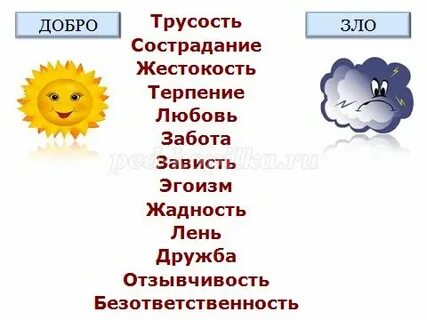 Доброте сопутствует терпение 4 класс конспект урока